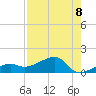 Horseshoe Keys tide chart for Friday, August 8, 2025