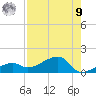 Horseshoe Keys tide chart for Saturday, August 9, 2025