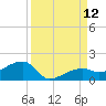 Horseshoe Keys tide chart for Friday, September 12, 2025