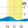 Horseshoe Keys tide chart for Monday, September 15, 2025
