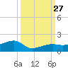 Horseshoe Keys tide chart for Saturday, September 27, 2025