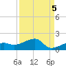 Horseshoe Keys tide chart for Friday, September 5, 2025