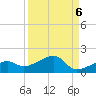 Horseshoe Keys tide chart for Saturday, September 6, 2025