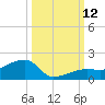 Horseshoe Keys tide chart for Sunday, October 12, 2025