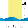 Horseshoe Keys tide chart for Thursday, October 16, 2025