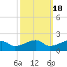 Horseshoe Keys tide chart for Saturday, October 18, 2025