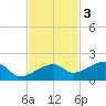 Horseshoe Keys tide chart for Monday, November 3, 2025