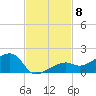 Horseshoe Keys tide chart for Saturday, November 8, 2025
