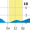 Horseshoe Keys tide chart for Thursday, December 18, 2025