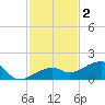 Horseshoe Keys tide chart for Tuesday, December 2, 2025