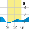 Horseshoe Keys tide chart for Friday, December 5, 2025