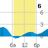 Horseshoe Keys tide chart for Saturday, December 6, 2025