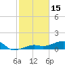 Horseshoe Keys tide chart for Thursday, January 15, 2026