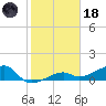 Horseshoe Keys tide chart for Sunday, January 18, 2026