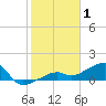 Horseshoe Keys tide chart for Thursday, January 1, 2026