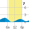 Horseshoe Keys tide chart for Wednesday, January 7, 2026