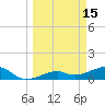Horseshoe Keys tide chart for Sunday, March 15, 2026