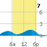 Horseshoe Keys tide chart for Saturday, March 7, 2026