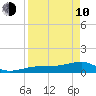 Horseshoe Keys tide chart for Friday, April 10, 2026