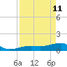 Horseshoe Keys tide chart for Saturday, April 11, 2026
