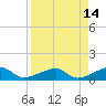Horseshoe Keys tide chart for Tuesday, April 14, 2026