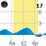 Horseshoe Keys tide chart for Friday, April 17, 2026