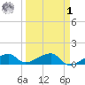 Horseshoe Keys tide chart for Wednesday, April 1, 2026