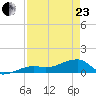 Horseshoe Keys tide chart for Thursday, April 23, 2026