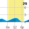 Horseshoe Keys tide chart for Wednesday, April 29, 2026