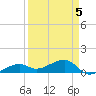 Horseshoe Keys tide chart for Sunday, April 5, 2026