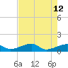 Horseshoe Keys tide chart for Tuesday, May 12, 2026