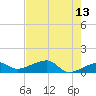 Horseshoe Keys tide chart for Wednesday, May 13, 2026