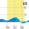 Horseshoe Keys tide chart for Friday, May 15, 2026