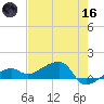 Horseshoe Keys tide chart for Saturday, May 16, 2026