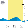 Horseshoe Keys tide chart for Friday, May 1, 2026