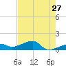 Horseshoe Keys tide chart for Wednesday, May 27, 2026