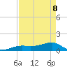 Horseshoe Keys tide chart for Friday, May 8, 2026