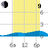 Horseshoe Keys tide chart for Saturday, May 9, 2026
