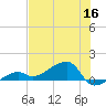 Horseshoe Keys tide chart for Tuesday, June 16, 2026