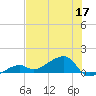 Horseshoe Keys tide chart for Wednesday, June 17, 2026