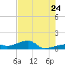 Horseshoe Keys tide chart for Wednesday, June 24, 2026
