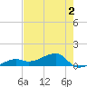 Horseshoe Keys tide chart for Tuesday, June 2, 2026