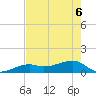 Horseshoe Keys tide chart for Saturday, June 6, 2026
