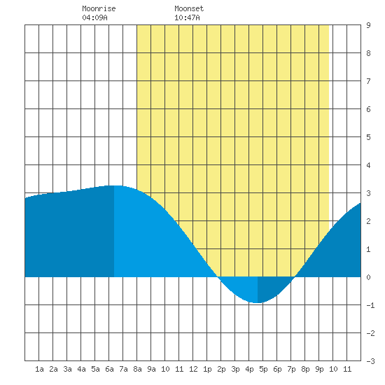 Hot Springs Bay tide chart for Tuesday, April 11, 2023
