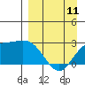 Hot Springs Bay tide chart for Tuesday, April 11, 2023