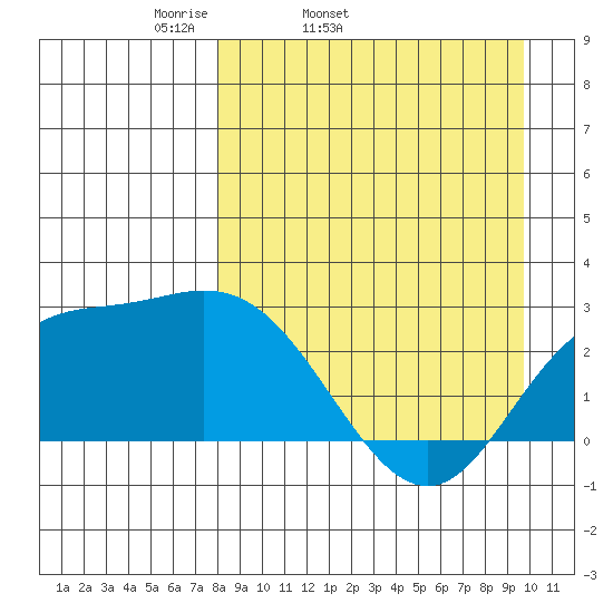 Hot Springs Bay tide chart for Wednesday, April 12, 2023