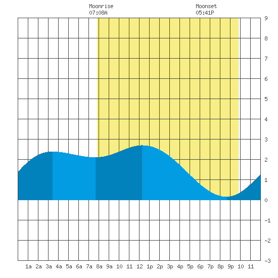 Hot Springs Bay tide chart for Sunday, April 16, 2023