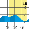 Hot Springs Bay tide chart for Sunday, April 16, 2023