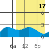 Hot Springs Bay tide chart for Monday, April 17, 2023