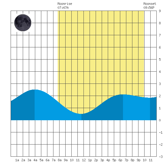 Hot Springs Bay tide chart for Wednesday, April 19, 2023